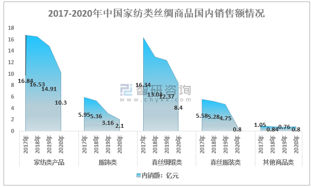 中国丝绸为什么出名？丝绸为什么在中国？