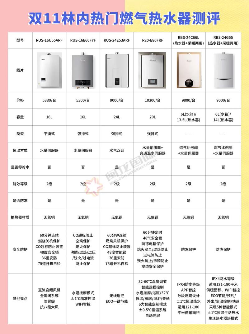 林内热水器报价，林内热水器价格表16升