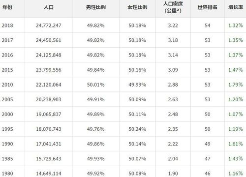 澳大利亚为什么人口少，澳大利亚人口不多的原因！