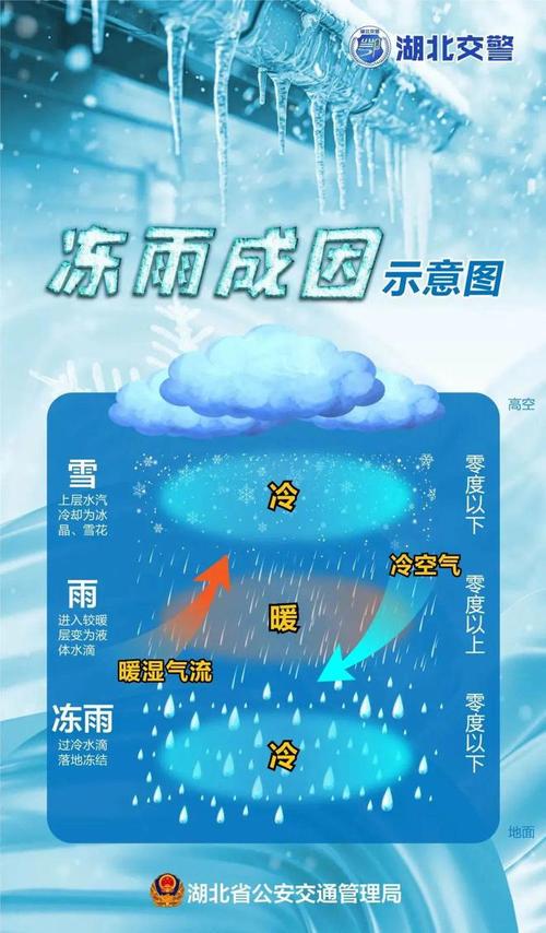 2017天气为什么这么冷，那为什么天气？