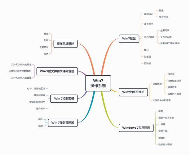 win7介绍，w7系统介绍