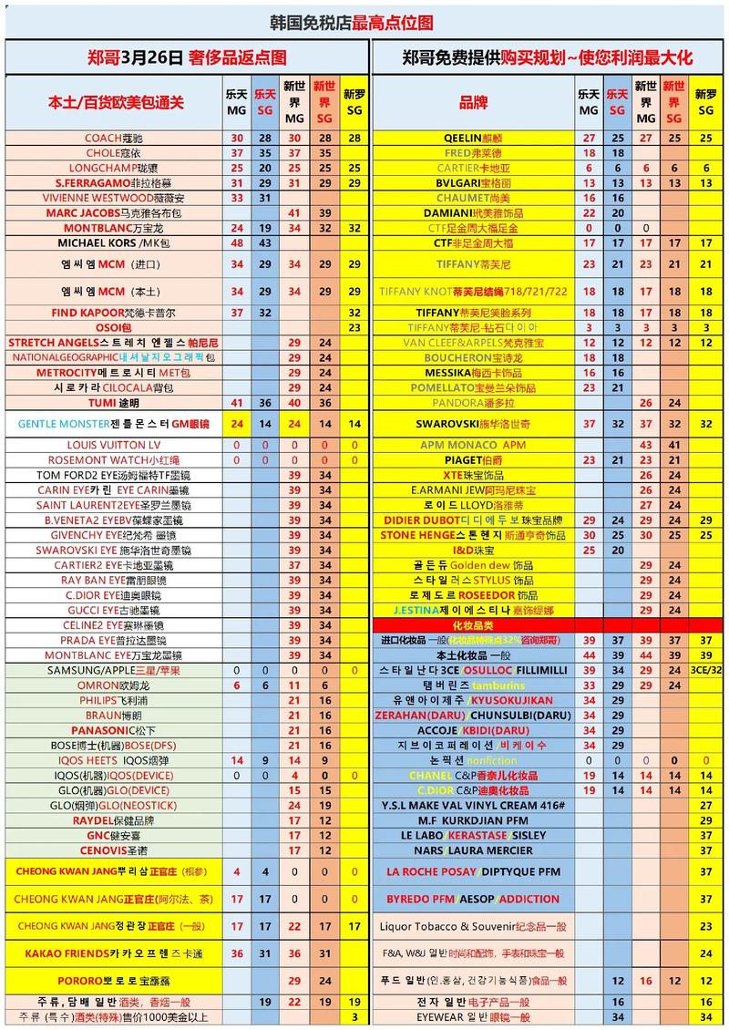 韩国代购为什么有返点，韩国代购返点公司直邮？